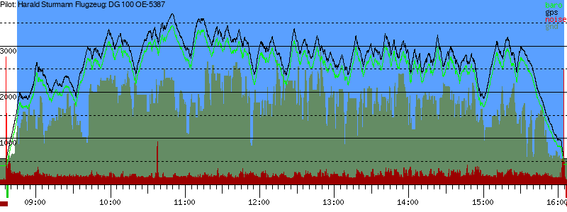 Barometer